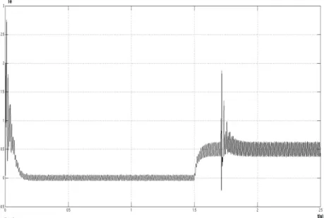 Figure 20: speed response 
