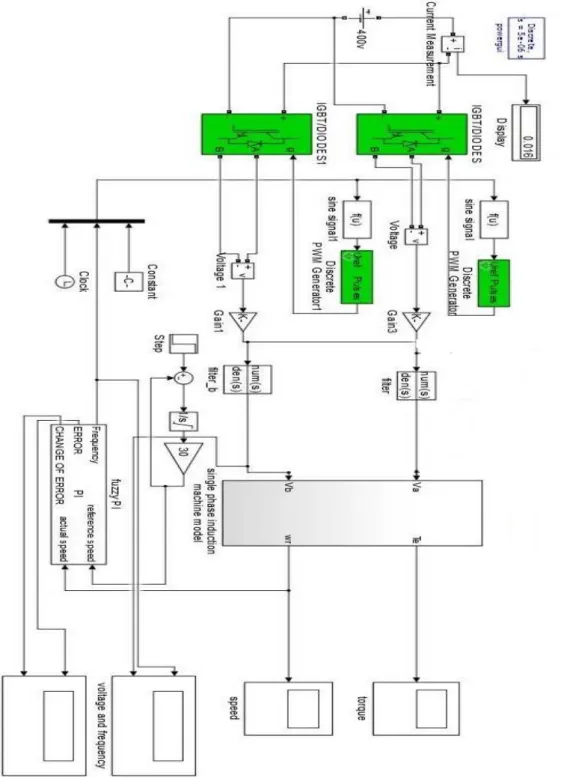 Figure 8: schematic diagram of field oriented control strategy 