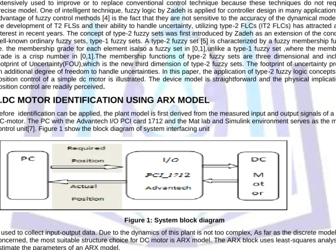 Figure 1: System block diagram 