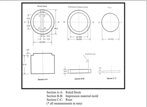 Figure 2 Schematic diagram of block reproduction.