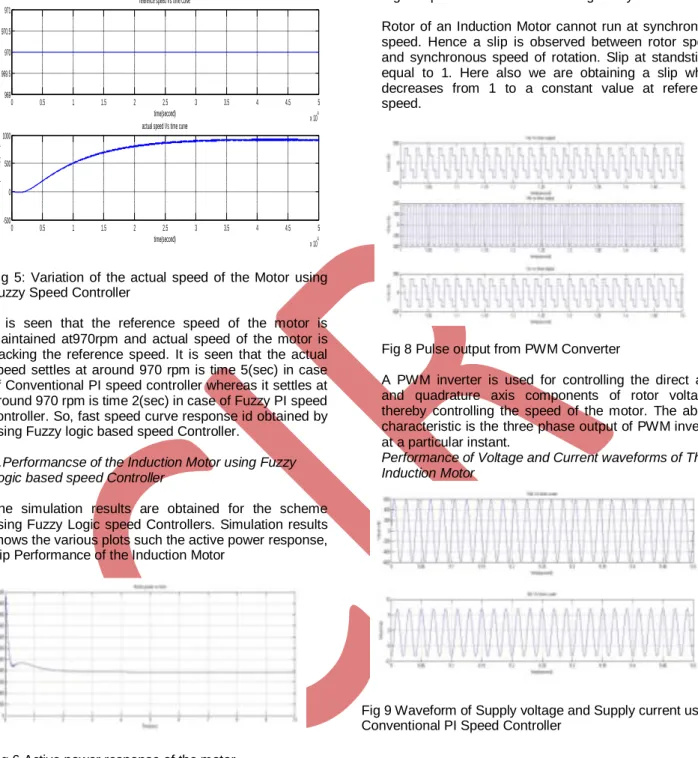 Fig  5:  Variation  of  the  actual  speed  of  the  Motor  using  Fuzzy Speed Controller 