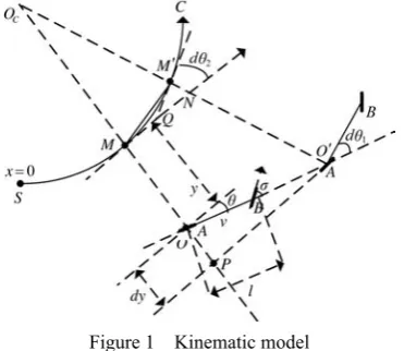 Figure 1. path curvature is small; on the other hand, the agricultural 