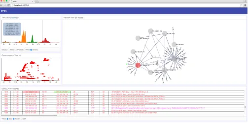 Fig. 3. Full view of the ePSA web-based user interface. There are three primary views: timeline view, communication view, and network view