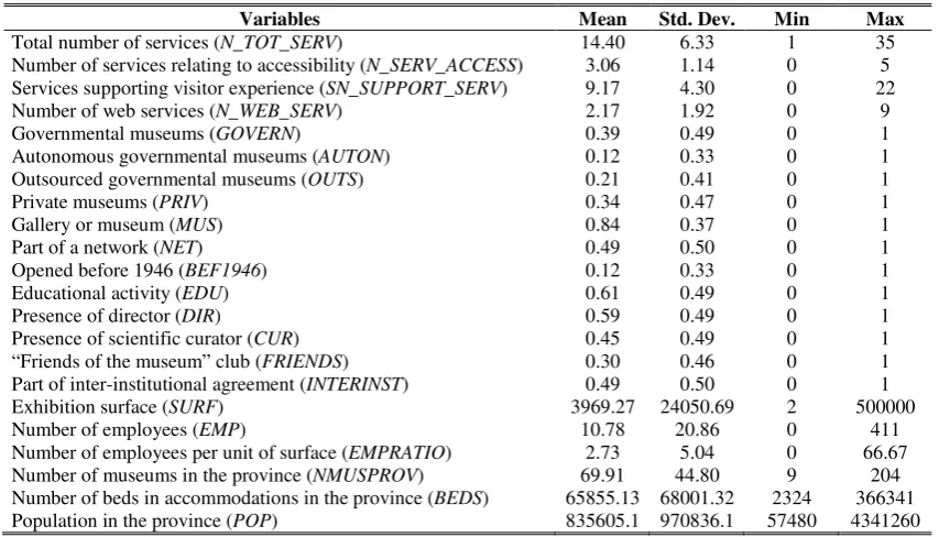 Table 3 - Descriptive statistics of the variables 