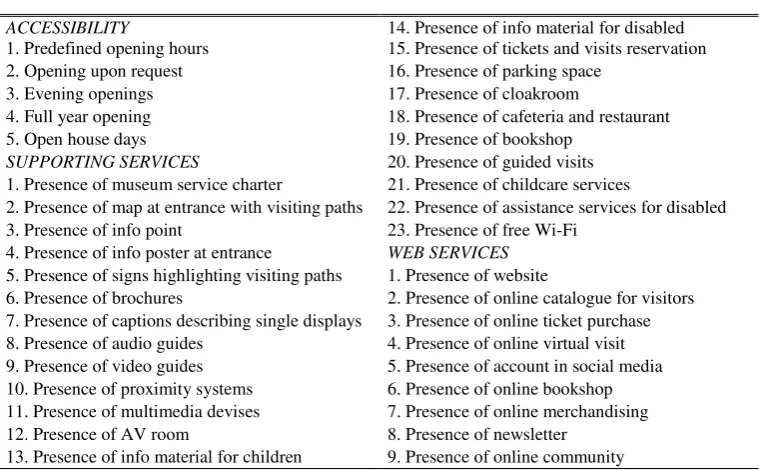 Table 2 - Museum services 
