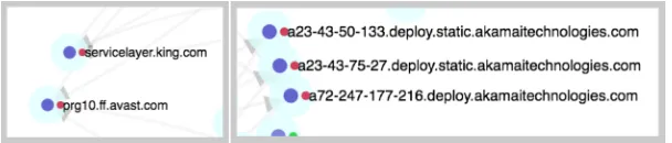 Figure 8 shows examples of vulnerable services from the overview of Figure 7. The pop-out effect of using the red colour channel enables users to identify vulnerable HTTP communications quickly