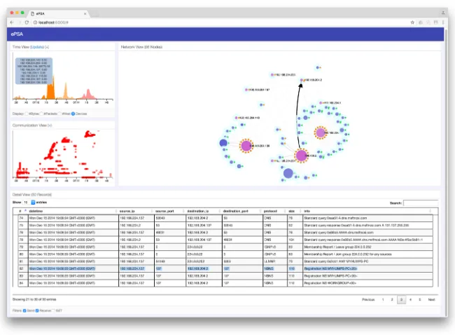 Figure 3: ePSA dashboard interface. The tool comprises of a variety of modular ‘views’, which can be positioned on screen as desired