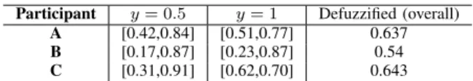 TABLE IV