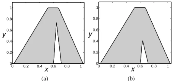 Fig. 16. Example 3 - FS based on intervals provided by Candidate 1, where, (a) is the original (crisp) interval and (b) is the (uncertain) interval after endpoint uncertainty has been applied.