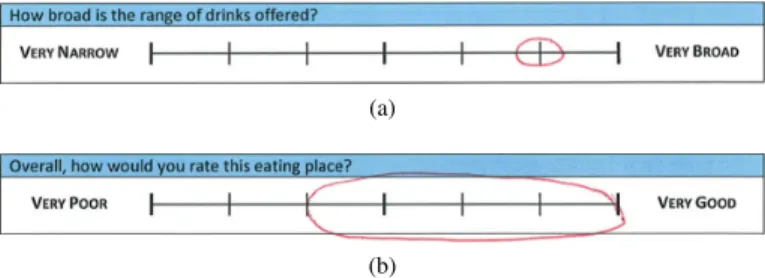 Fig. 1. Example interval responses (from a real survey), where ‘a’ is a less uncertain response and ‘b’ is a more uncertain response