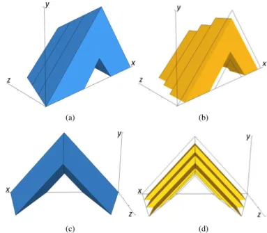 Fig. 2. zSlices based GT2 FSs, where (a) is a front view of a zGT2 set ˜ F with I = 4 and (b) is the third dimension (vertical slice) at x ′ 