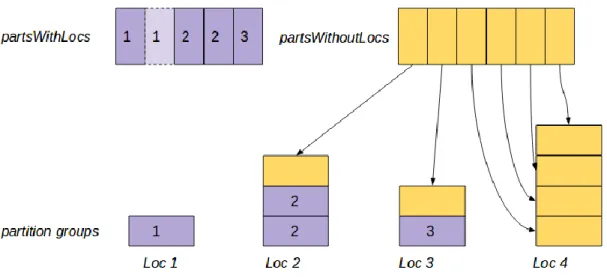 Figure 4 - Assigning Parts without Locations                           