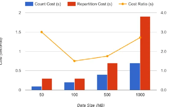 Figure 5- Re-partition Cost vs. Min Computation Cost