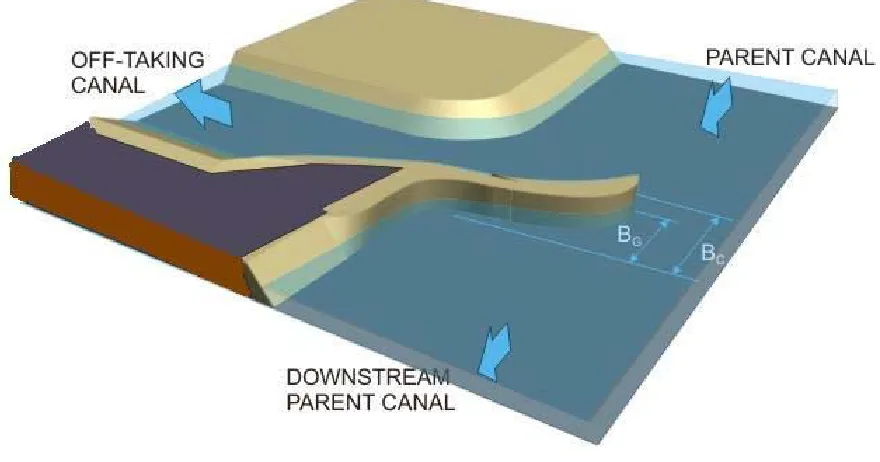 Figure 24.    
