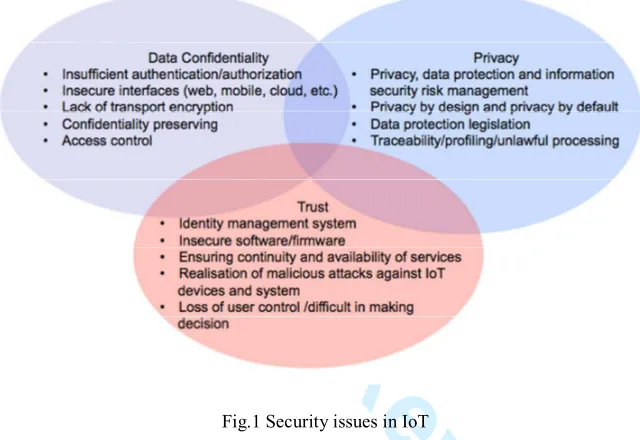 Table 1 Top ten vulnerabilities in IoT 