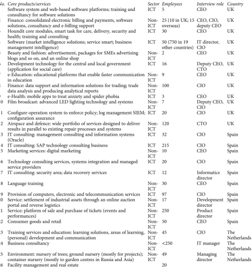 Table A1 List of companies included in this study
