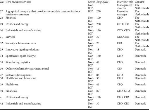 Table A1 Continued