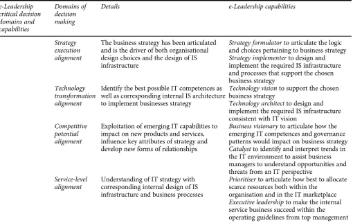 Table 1 E-Leadership domain and capabilities framework (Adapted from Henderson and Venkatraman, 1993)