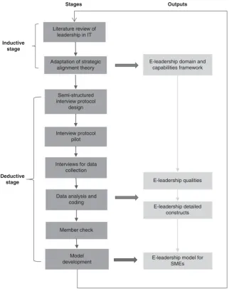 Figure 1 Research methodology.