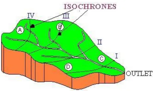 Figure 6. Assume that the regions between the isochrones receive different amounts of rainfall (shown by the different shades of blue in the figure)