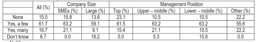 Table 4:   