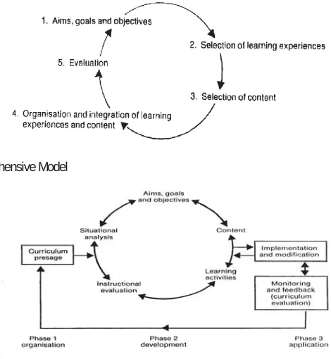 Figure 4: Wheeler’s model   