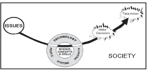Figure 7: A schematic illustrating a possible sequencing of instructional topics   