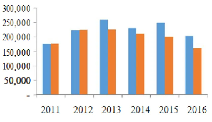 Figure 1.   Plans  (   ) and realization (   ) of oil palm  FFB processing in SGH PKS