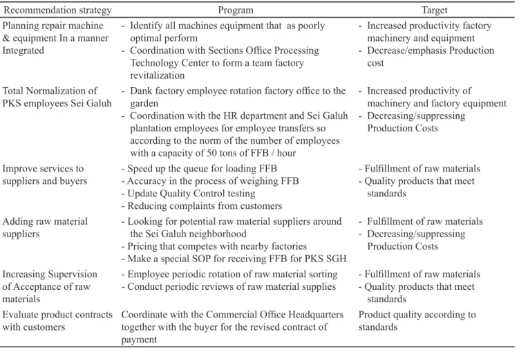 Table 2. Strategies, programs and targets recommended of SGH PKS