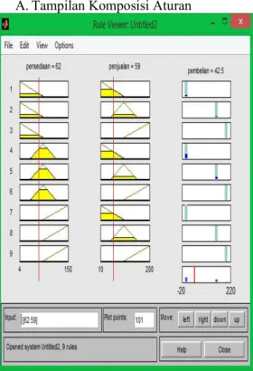 Gambar 4. 1 Tampilan Komposisi  Aturan 