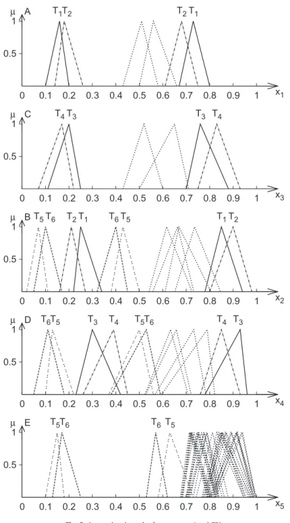 Fig. 6. Interpolated results from conventional FRI. 