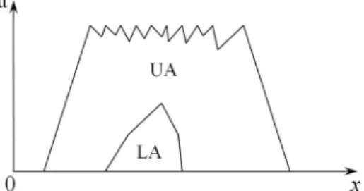 Fig. 2. An RF set corresponding to the situation depicted by  Fig. 1  . 