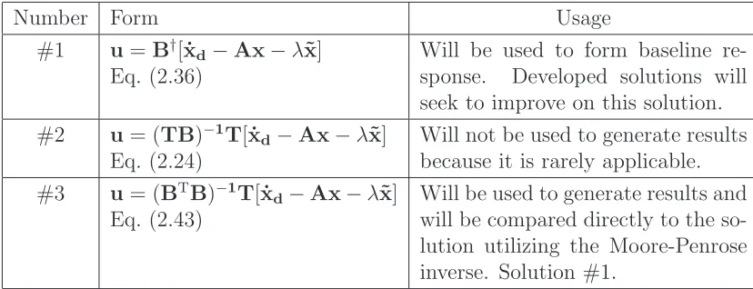 Table 2.1: Solution Summary