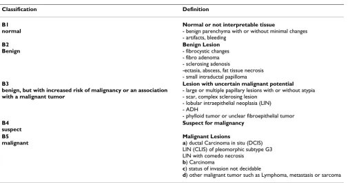 Figure 2Demonstration and analysis toolDemonstration and analysis tool.