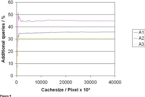 Figure 9Additional queriesAdditional queries.