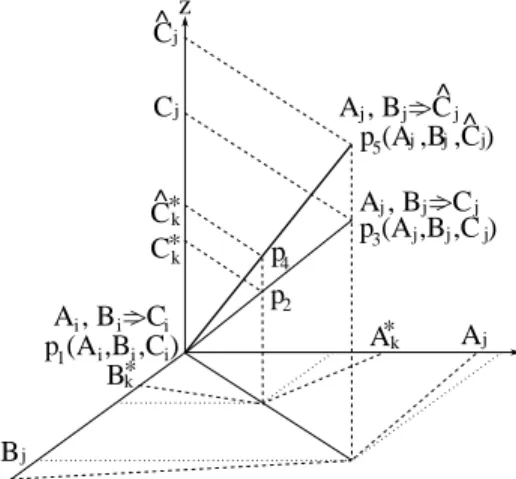 Fig. 5. Propagation of rule modification
