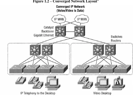 Figure 1.2 – Converged Network Layout2 