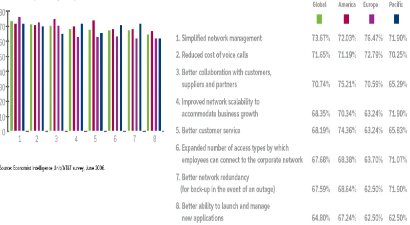 Figure 1.10 – Benefits of Network Convergence14 