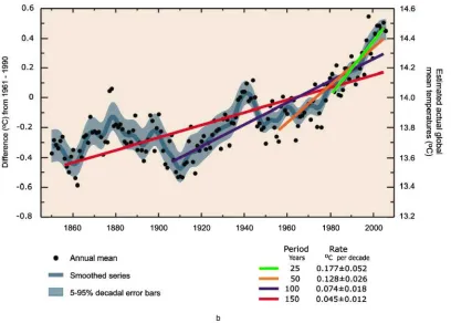 Figure 2(a) Patterns of linear global temperature trends over the period 1979 to 2005 estimated at the surface (left), and for the tropospherefrom satellite records (right).Grey indicates areas with incomplete data.(b) Annual global mean temperatures (black dots) with linear fitsto the data.The left hand axis shows temperature anomalies relative to the 1961 to 1990 average and the right hand axis shows estimatedactual temperatures, both in ℃.Linear trends are shown for the last 25 (yellow), 50 (orange), 100 (purple) and 150 years (red).Thesmooth blue curve shows decadal values, with the decadal 90% error range shown as a pale blue band about that line.The total temperatureincrease from the period 1850 to 1899 to the period 2001 to 2005 was 0.76℃ ± 0.19℃[2].