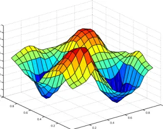 Fig. 6 Surface view of results based on 23 rules