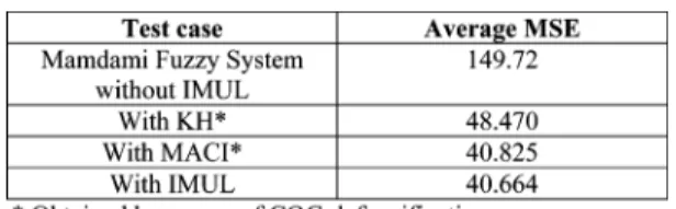 TABLE II