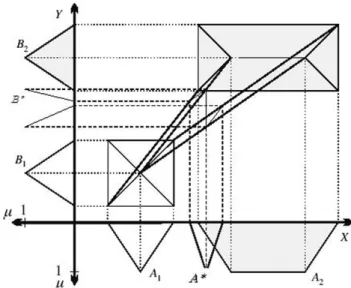 Fig. 1. Abnormal conclusion generated by the KH technique.