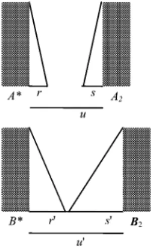 Fig. 5. Ratio for the fuzziness.