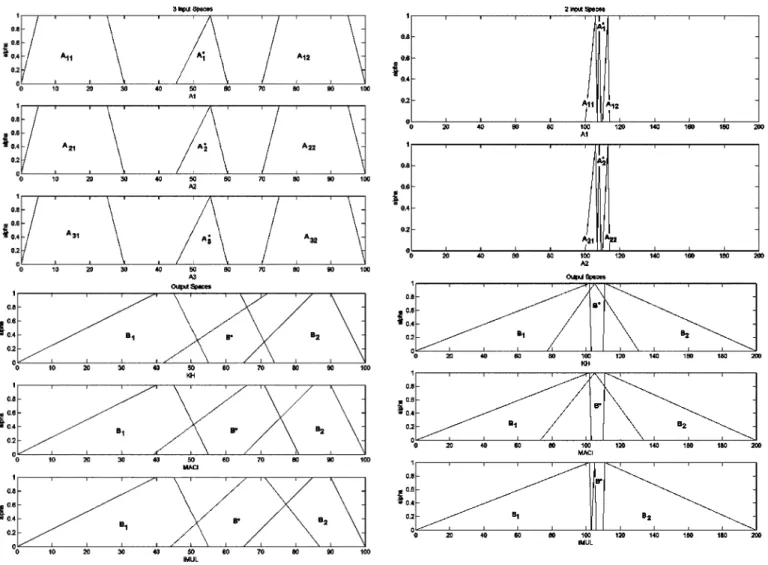 Fig. 7. Undesirable feature of KH interpolation.