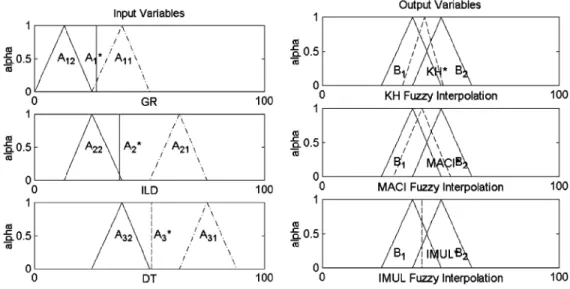 Fig. 9. Comparison of KH, MACI, and IMUL on petroleum data.