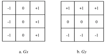 Figure 3Gradient second derivative signal
