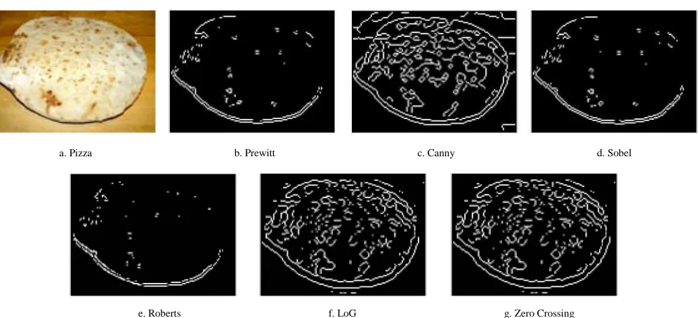 Figure 11Canny is the best among results offruits edge detection