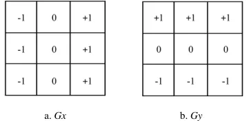 Figure 3Gradient second derivative signal