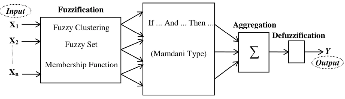 Figure 5.6 Schematic Diagram of Proposed Model Structure 