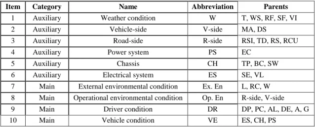 Table 2 Auxiliary variables and main variables definition